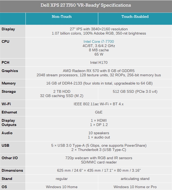 һXPS 27ȫi7-7700RX 570ʮ