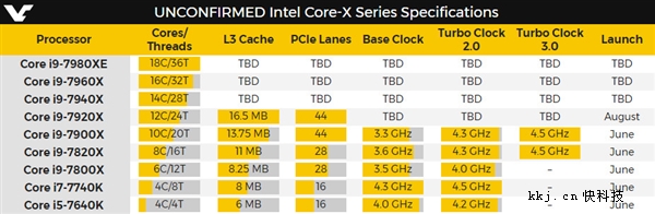 AMD 16˲ɣIntel Core i9ȫع⣺1836߳