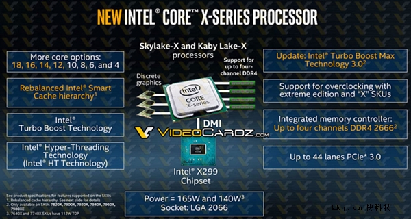 AMD 16˲ɣIntel Core i9ȫع⣺1836߳