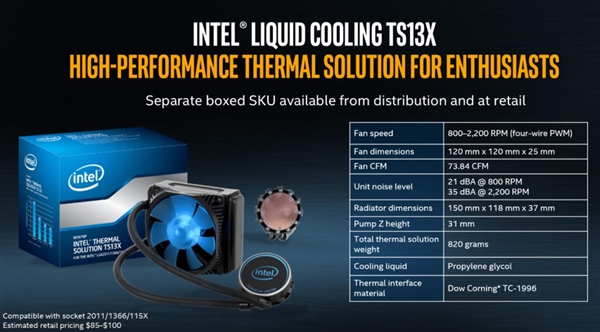 Intel Core Xȫع⣺18˶i91.4