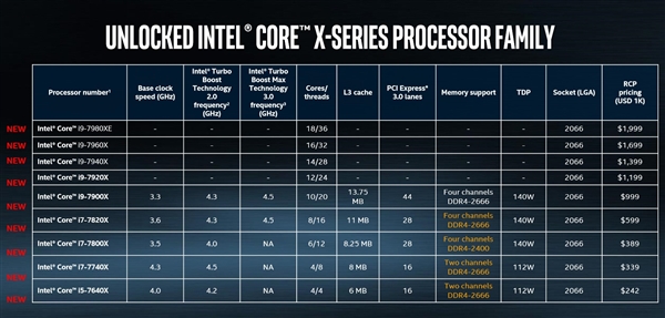 Intel Core Xȫع⣺18˶i91.4