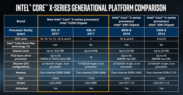 Intel Core Xȫع⣺18˶i91.4