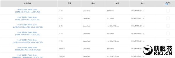 Intel����P4501�������ĳ�����̬�̣�3200MB/s������3D TLC