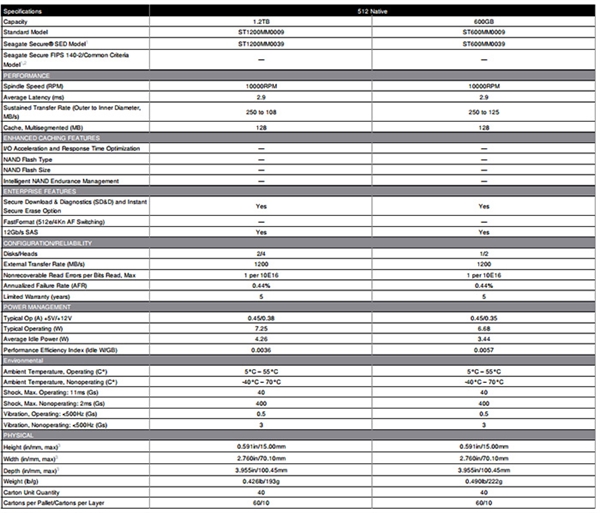 12Gbps��10000ת��ϣ����ȫ����ҵ��2.5��Ӳ��