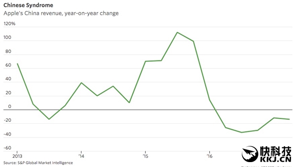 ƻ��ͷ�ۣ�΢�������ù��˹���iPhone��Ȥ����