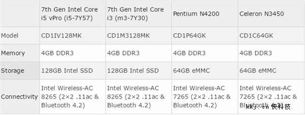 Intel����Compute Card��7��i5�������ÿ���С������PC