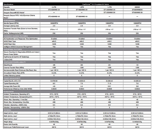 12Gbps��10000ת��ϣ����ȫ����ҵ��2.5��Ӳ��