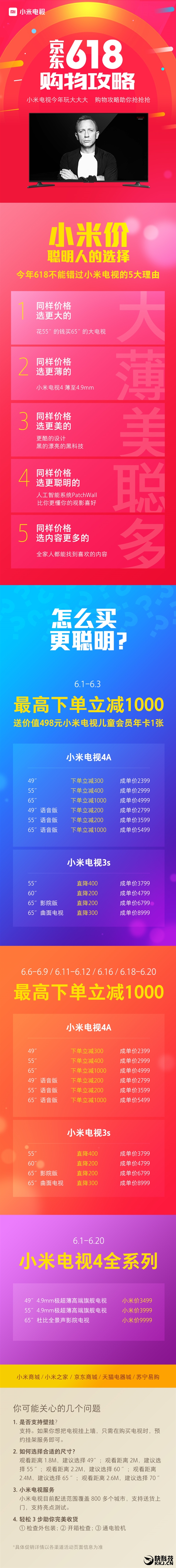 ���ֱ��ǧԪ ����618����С�׵��Ӷ��