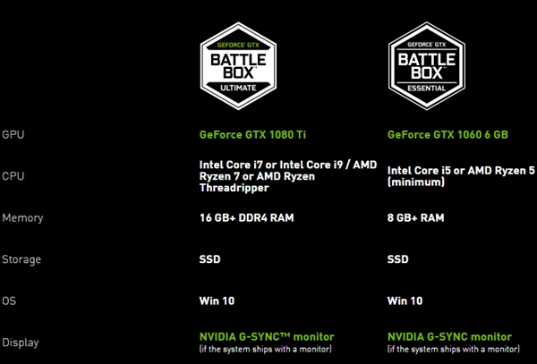 NVIDIAȫ�±�׼��ϷPC���ø��£�������AMD������