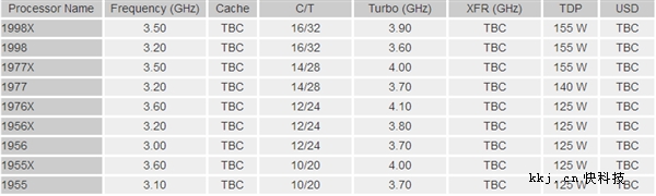 AMDȫ�¸߶�����CPU�����ع⣺һ��9�4.1GHz/155W