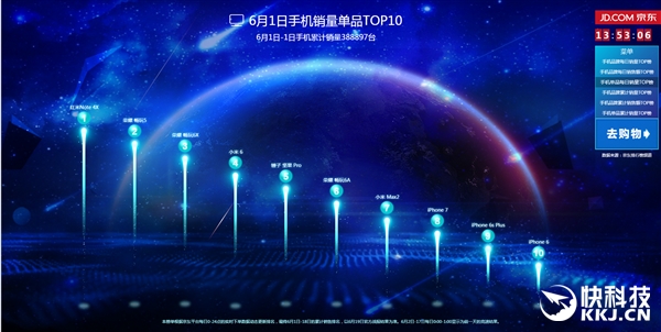 ����618�����ֻ��������У����Ӿ���������