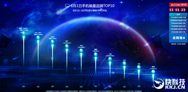 ����618�����ֻ��������У����Ӿ���������