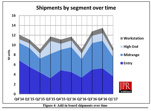 һȶ30%AMD/NVIDIA˫˫ʧѪ
