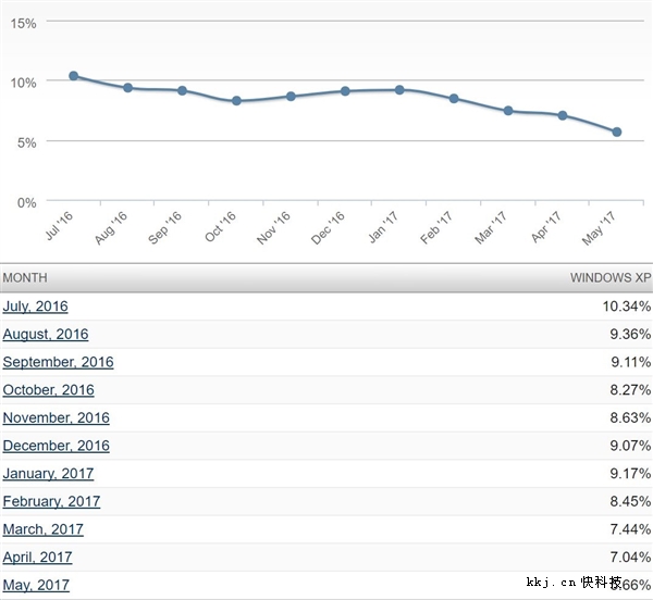 ΢޽⣡Win10ûͻȻ٣װWin7