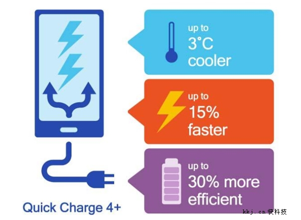 ͨQC4.0+似nubia Z17ȫ׷
