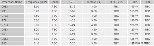 AMD16Ryzen۸ع⣺Inteli9ۣ