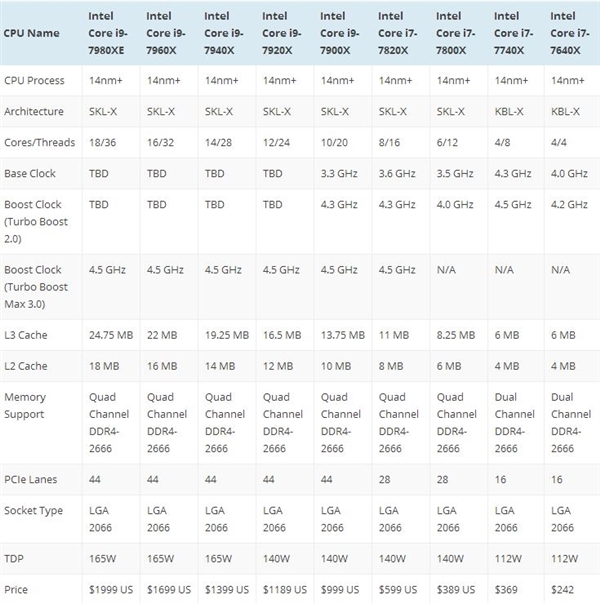 Intel 16˿i9ڵ꣺AMD Ryzen