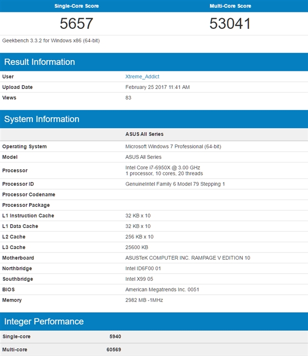 Intel i9-7900X״ع⣺Ȼ6950X30%