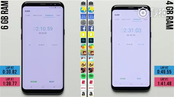 4GBS86GB S8+ӦöԱȲԣ