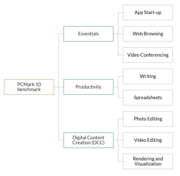 PCMark 10ʽWindows 10±