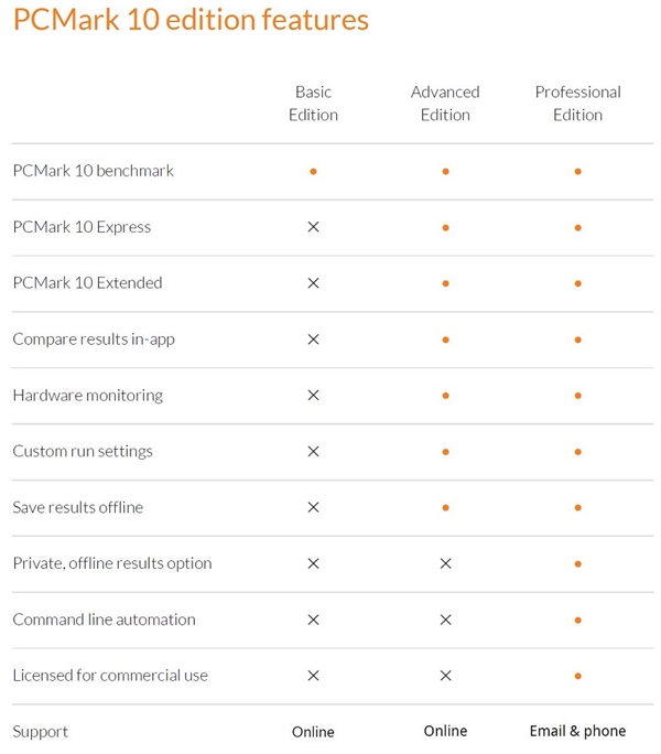 PCMark 10ʽWindows 10±