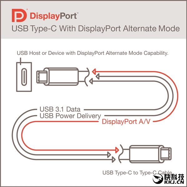 ȫһ΢USB Type-C 1080 TiԿ