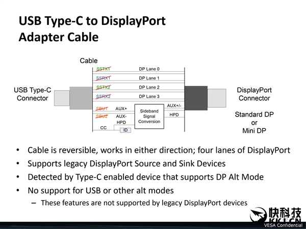 ȫһ΢USB Type-C 1080 TiԿ