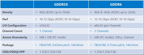 NҸGDDR5XԴ16Gbps