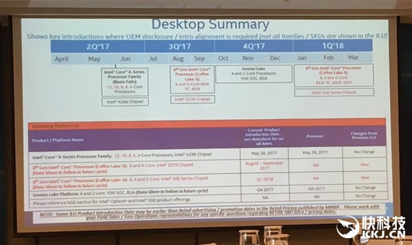 AMD湦Intel׿ȷϣ14nm/95W