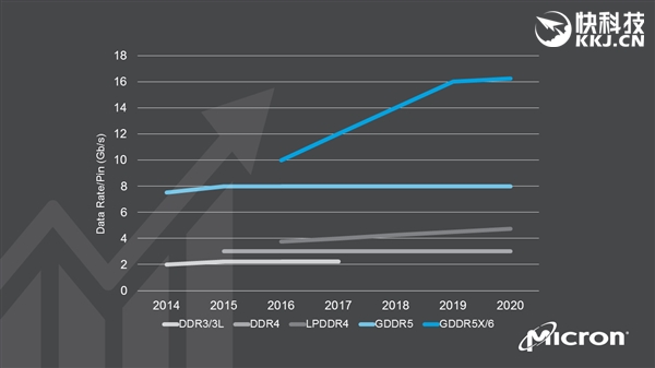 NҸGDDR5XԴ16Gbps