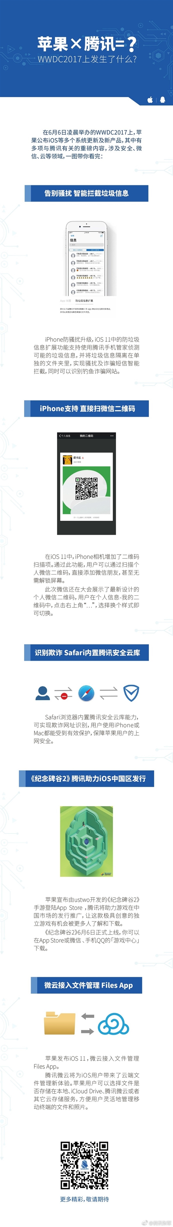 ƻǿɱ΢Ҫ˳iOSϵͳѶܼӦ