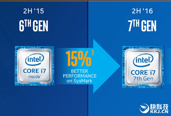 Intel 6/7΢BUG̱߳
