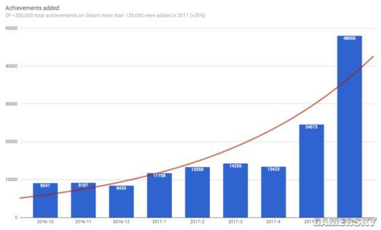 Ϊ��Steam�ϳɾͿ�ħ��Ϸ��ô�ࣿ����or��ı