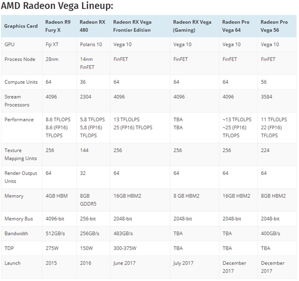 ��GTX 1080��AMD���콢��RX Vega����7��30������