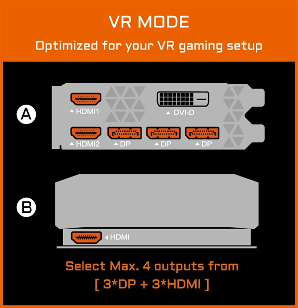 ˫ˮAorus 1080 Ti߸ӿ