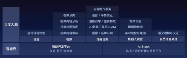 �ٶȷ���������һ��ͼ�����ٶ�ʷ����ţ�����᣺����AI������