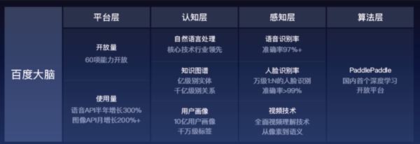 �ٶȷ���������һ��ͼ�����ٶ�ʷ����ţ�����᣺����AI������