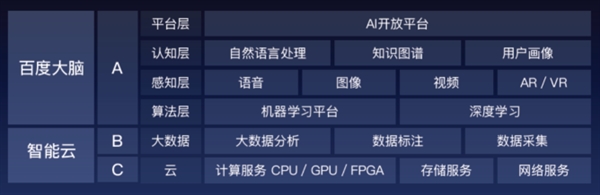 �ٶȷ���������һ��ͼ�����ٶ�ʷ����ţ�����᣺����AI������