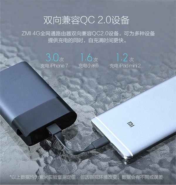 ȫ10000mAh4G·ͬʱ9豸
