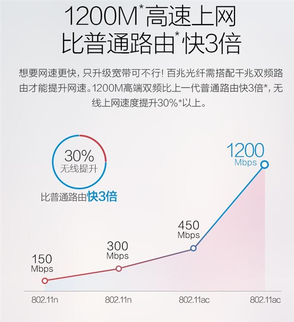 ߣ360ȫ·5G󽵼ֱۣ30Ԫ