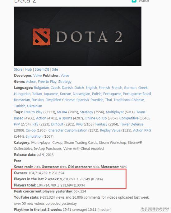 Dota2Ŀͻ1ڣйŵ3