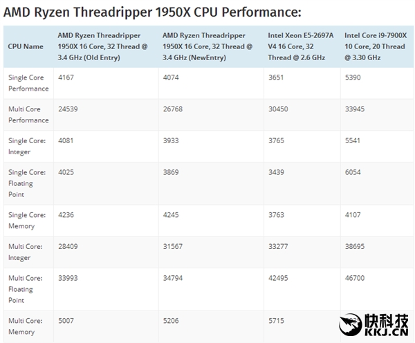 AMD 16콢ܷսIntel 10ˣĿ