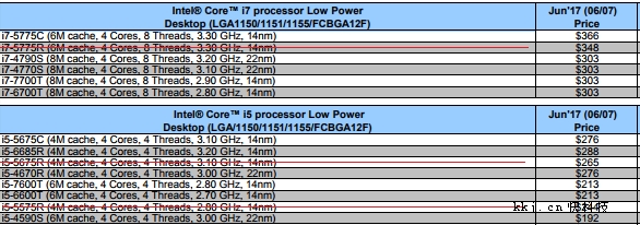 ڸмΪ0Intel۲ֵһ14nm