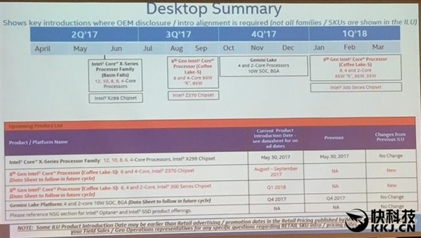 30%Intel i5-8520U׿8ʼǱ