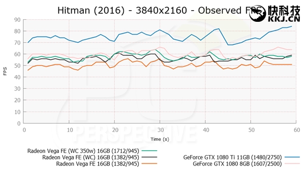 AMD Vega FE/Ϸԣˮ440W׷ƽNV 1080