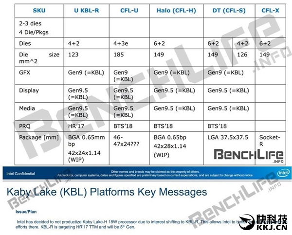 IntelƼ8󱬷ᱡռ4