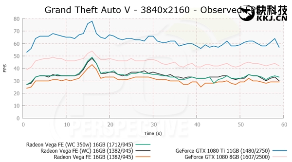 AMD Vega FE/Ϸԣˮ440W׷ƽNV 1080