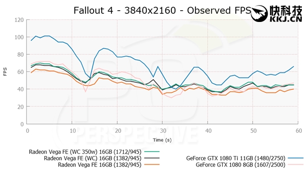 AMD Vega FE/Ϸԣˮ440W׷ƽNV 1080