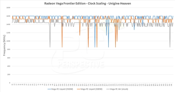 AMD Vega FE/Ϸԣˮ440W׷ƽNV 1080