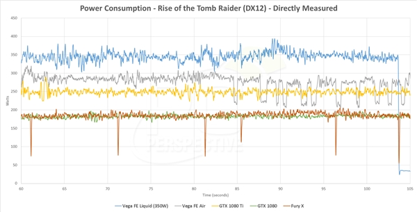 AMD Vega FE/Ϸԣˮ440W׷ƽNV 1080